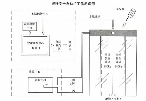 常用的自動門感應器接線方法介紹（感應器接線圖）