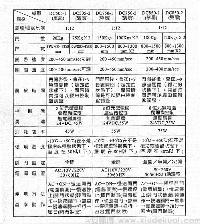 HPK自動(dòng)門機(jī)規(guī)格介紹