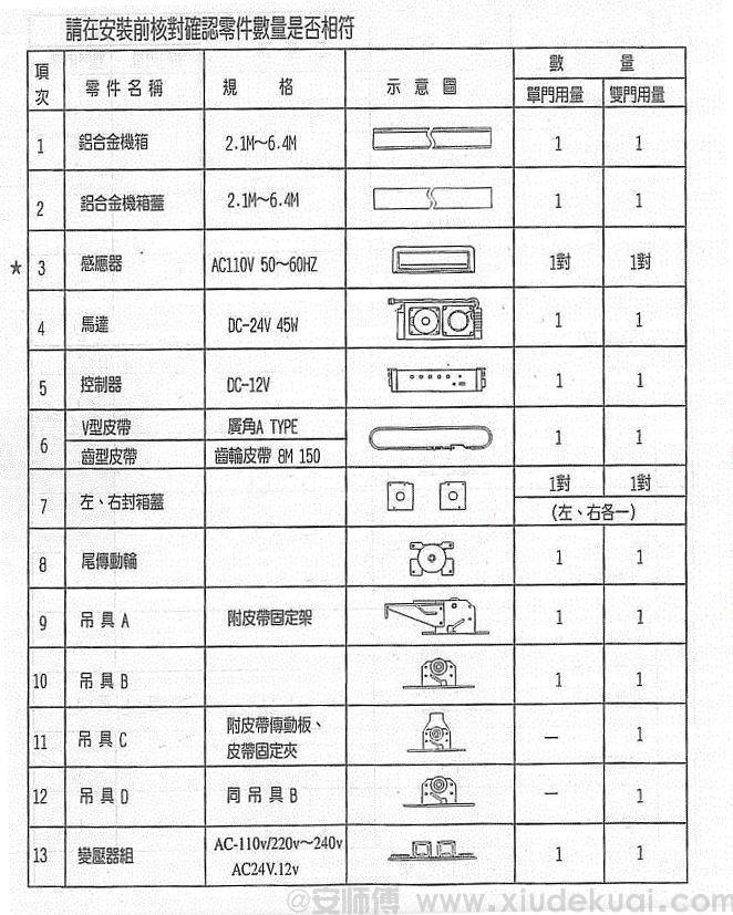 HPK自動(dòng)門零件表單