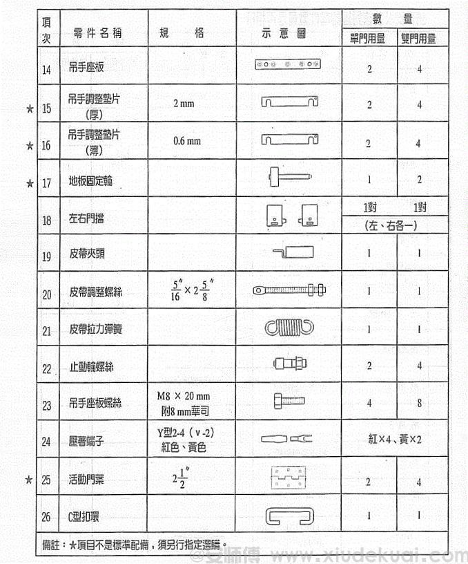 HPK自動(dòng)門零件表單
