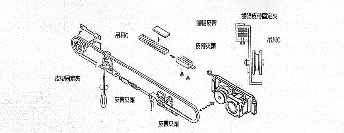 HPK自動(dòng)門皮帶安裝調(diào)整