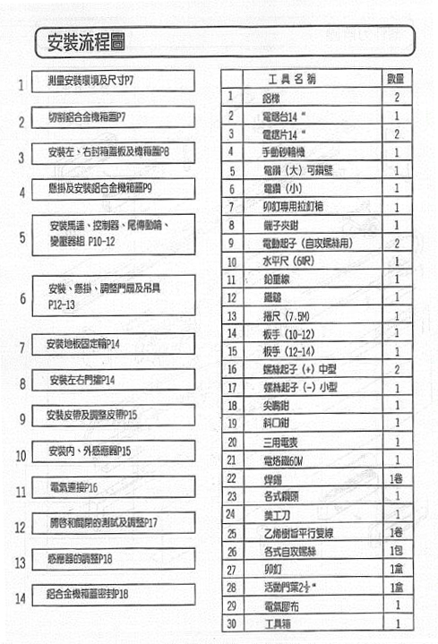 HPK自動(dòng)門零件分解圖