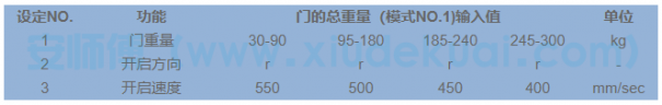 松下自動門參數(shù)設定一覽表