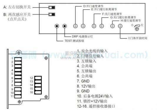 自動門速度調(diào)節(jié)圖