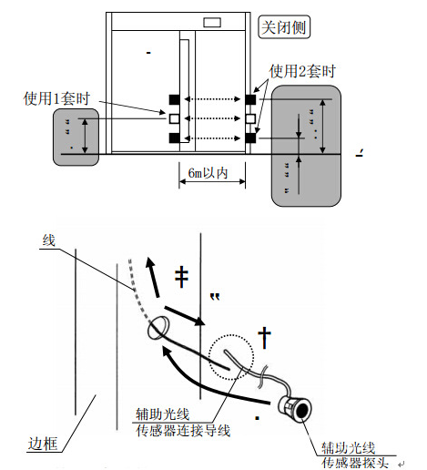 松下自動(dòng)門安全光線安裝高度