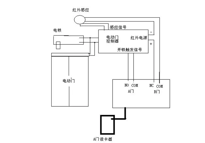 松下自動(dòng)門連接門禁示意圖