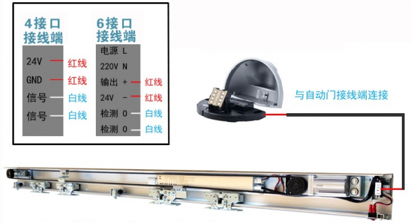 自動感應(yīng)門不自動開關(guān)了是什么原因？