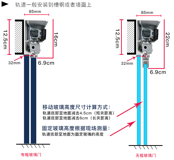 自動(dòng)門感應(yīng)門安裝剖面圖解