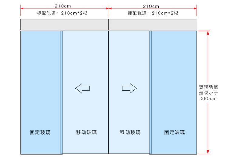 自動(dòng)感應(yīng)門安裝尺寸圖解