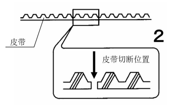 自動門皮帶正確安裝方法(皮帶安裝圖片)(圖8) 自動門皮帶正確安裝方法(皮帶安裝圖片)(圖8)
