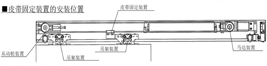 自動門皮帶正確安裝方法(皮帶安裝圖片)(圖5) 自動門皮帶正確安裝方法(皮帶安裝圖片)(圖5)