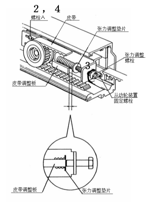 自動門皮帶正確安裝方法(皮帶安裝圖片)(圖12) 自動門皮帶正確安裝方法(皮帶安裝圖片)(圖12)