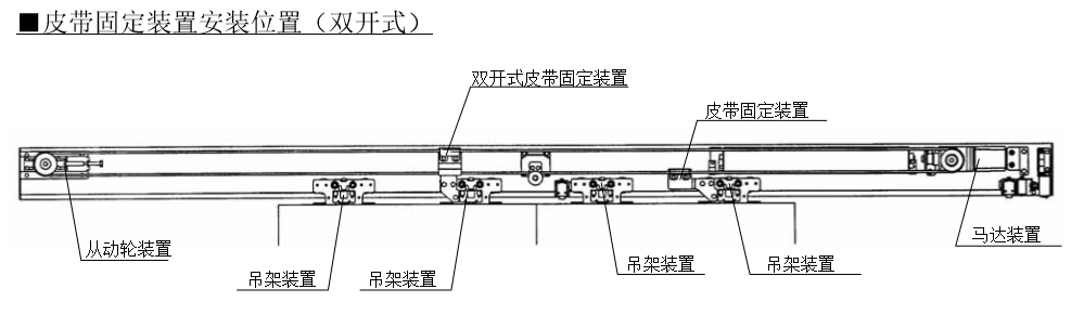 自動門皮帶正確安裝方法(皮帶安裝圖片)(圖16) 自動門皮帶正確安裝方法(皮帶安裝圖片)(圖16)