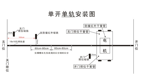 電動伸縮門磁鐵怎么取出換新，磁鐵更換方法介紹！
