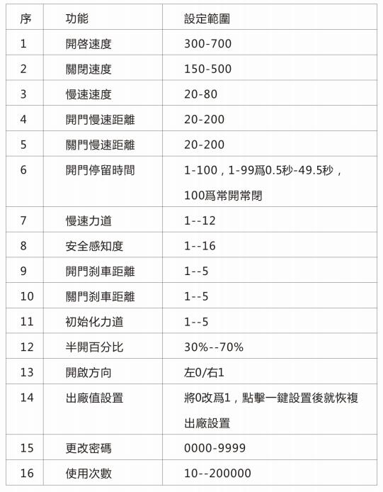 賀多龍控制器參數(shù)設(shè)置說明(臺灣Hodolon調(diào)試器操作說明及流程)(圖6)