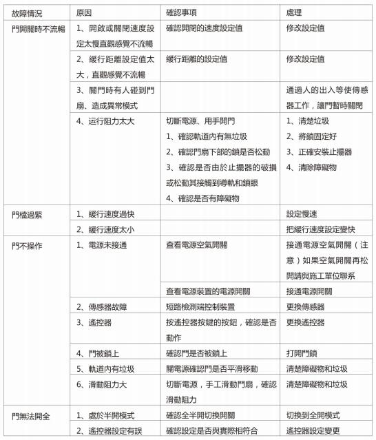 賀多龍控制器參數(shù)設(shè)置說明(臺灣Hodolon調(diào)試器操作說明及流程)(圖7)