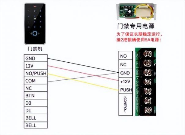 門(mén)禁系統(tǒng)安裝與布線圖解(門(mén)禁系統(tǒng)的組網(wǎng)與接線教程)(圖2)